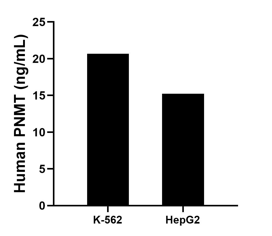 Sample test of MP00874-4